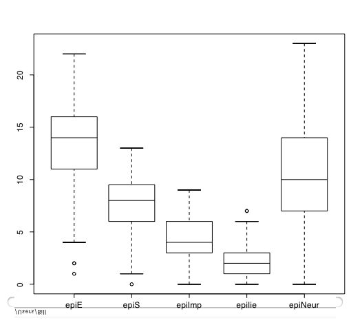 A box plot