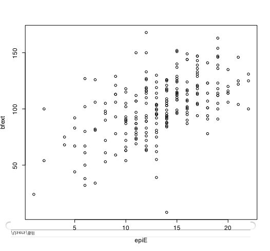 Scatter Plot