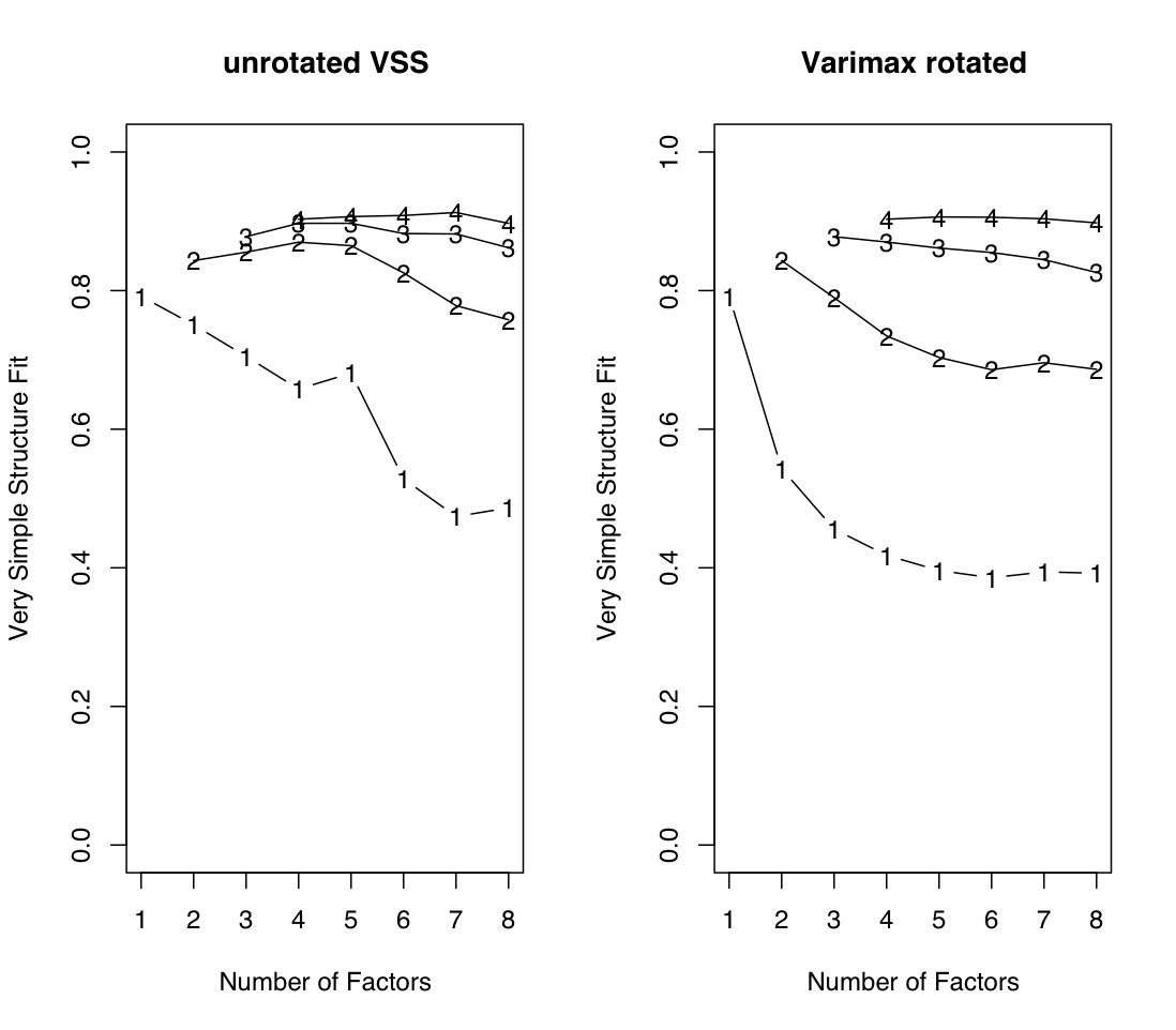VSS plot of Harman 24 variable problem